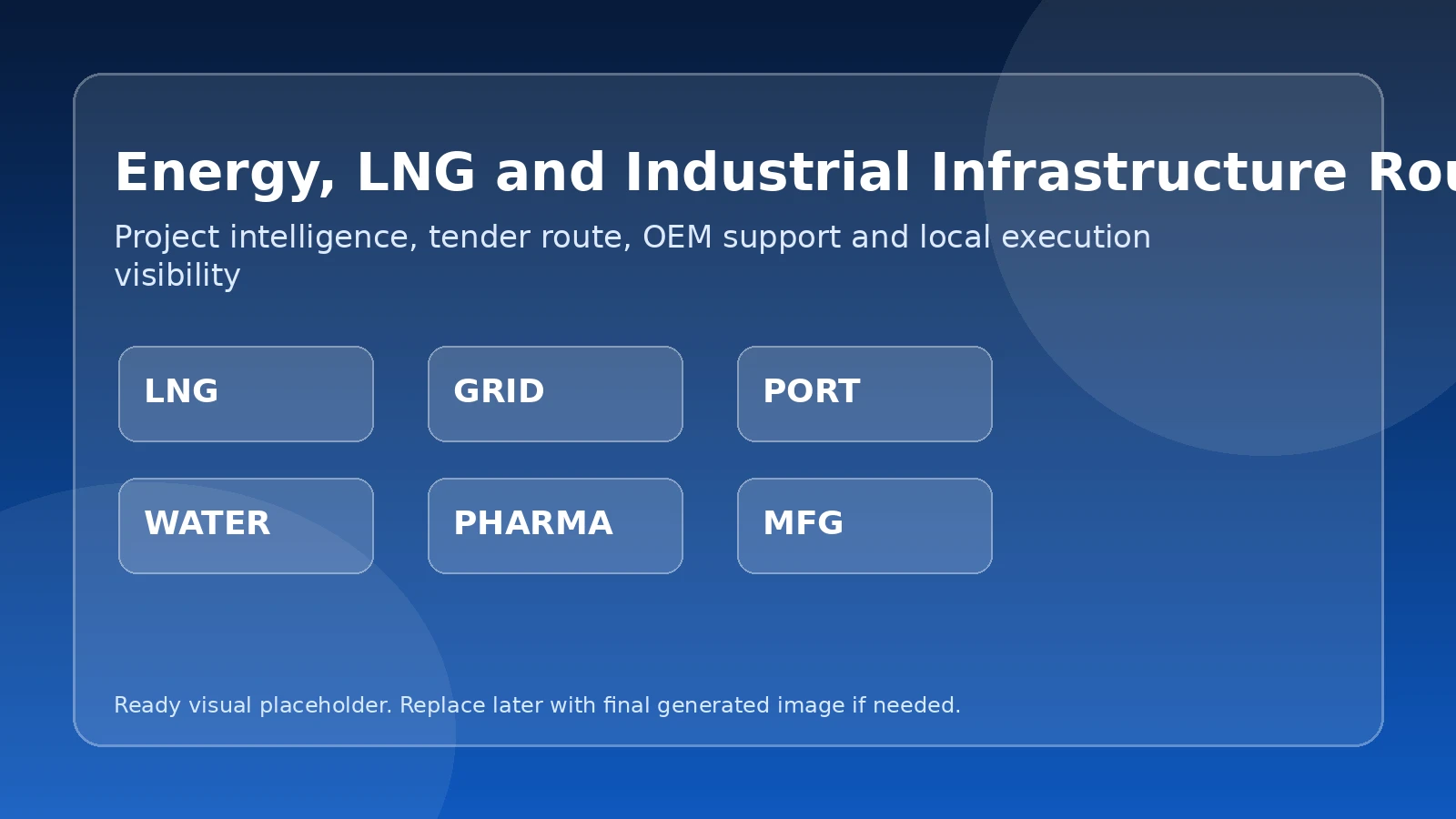 Energy infrastructure route visual