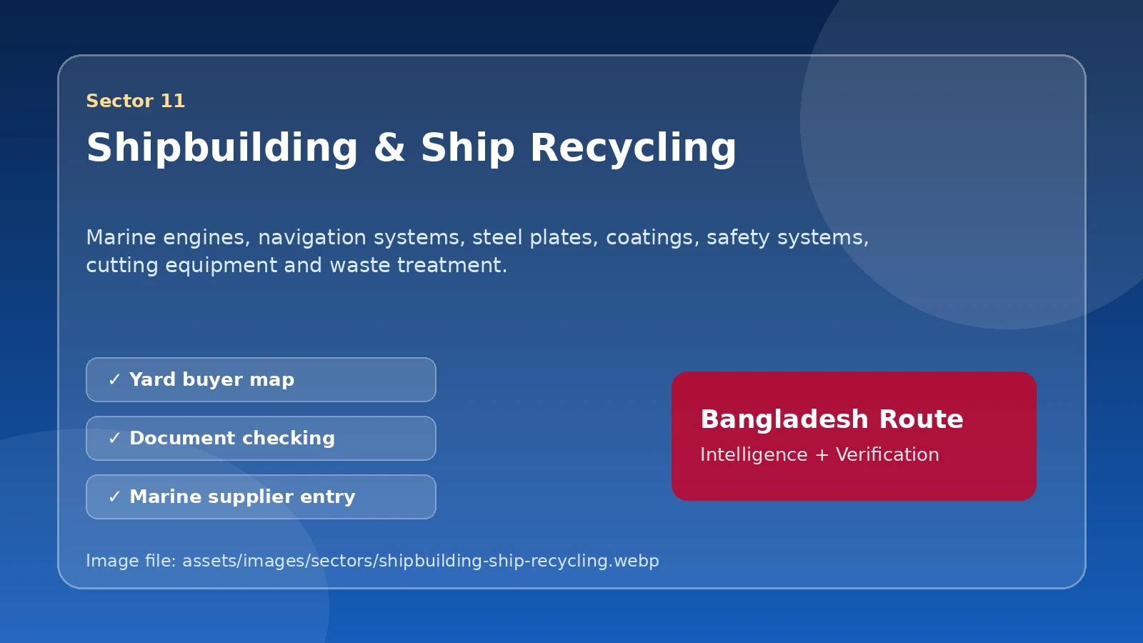 Shipbuilding & Ship Recycling route image